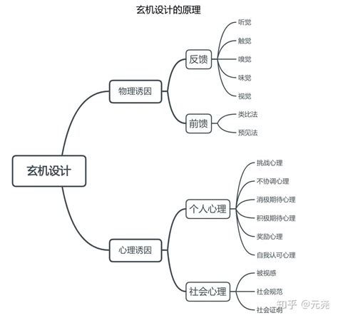 玄机设计学